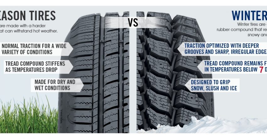 Which Winter Tires Are best For Your Car? - Blog - AVR